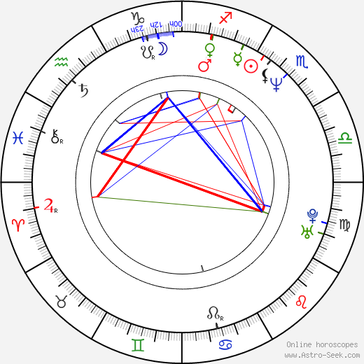 Ming-Na Wen birth chart, Ming-Na Wen astro natal horoscope, astrology