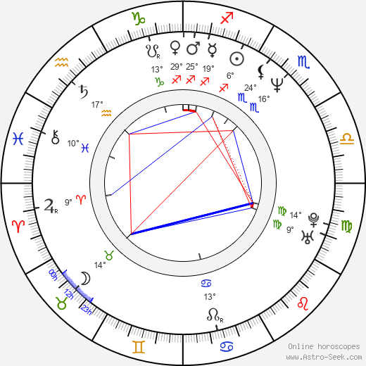 Monica Giuntini birth chart, biography, wikipedia 2024, 2025