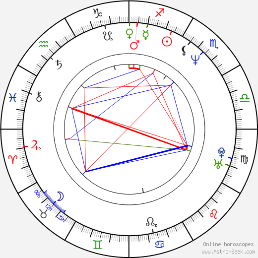 Monica Giuntini birth chart, Monica Giuntini astro natal horoscope, astrology