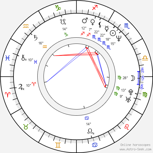 Monty Sopp birth chart, biography, wikipedia 2024, 2025
