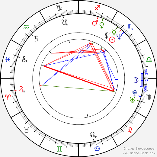 Monty Sopp birth chart, Monty Sopp astro natal horoscope, astrology