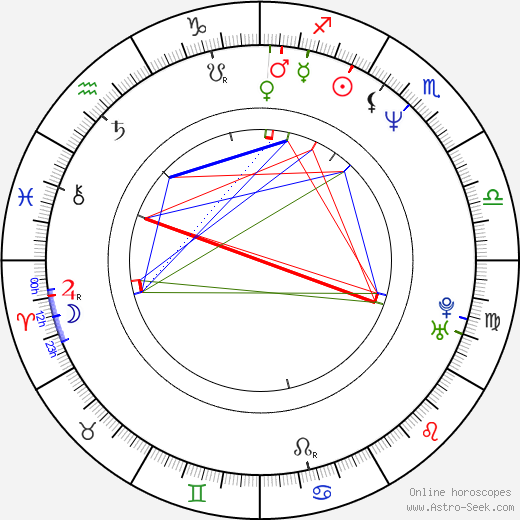 Natalja Buzko birth chart, Natalja Buzko astro natal horoscope, astrology