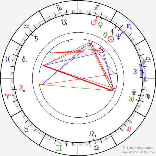 Natalya Negoda birth chart, Natalya Negoda astro natal horoscope, astrology