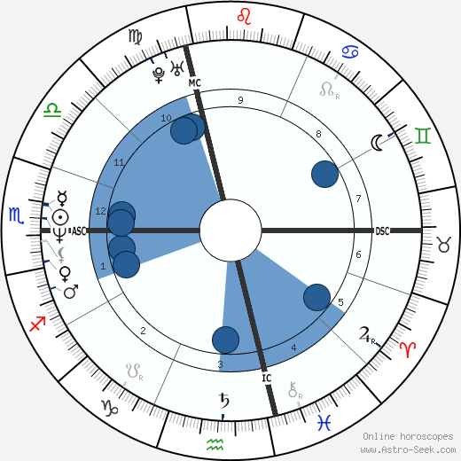 Nicolas Canteloup wikipedia, horoscope, astrology, instagram