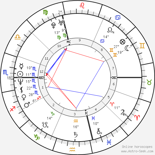 Nicolas Canteloup birth chart, biography, wikipedia 2024, 2025