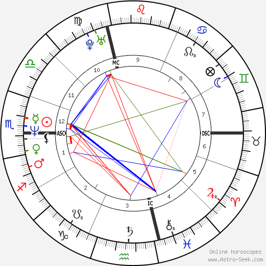 Nicolas Canteloup birth chart, Nicolas Canteloup astro natal horoscope, astrology