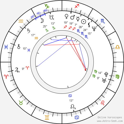 Nicollette Sheridan birth chart, biography, wikipedia 2024, 2025