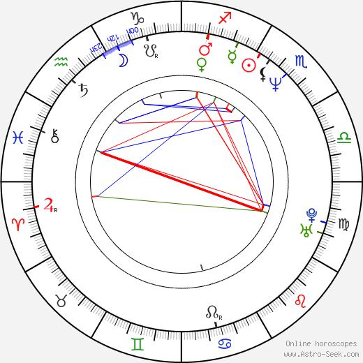 Nicollette Sheridan birth chart, Nicollette Sheridan astro natal horoscope, astrology