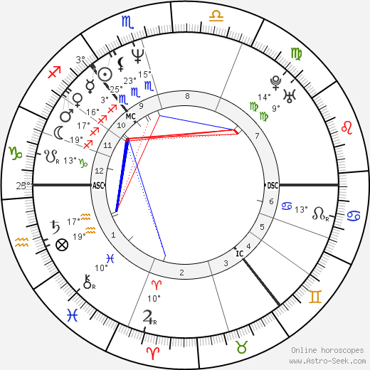 Peter Schmeichel birth chart, biography, wikipedia 2022, 2023