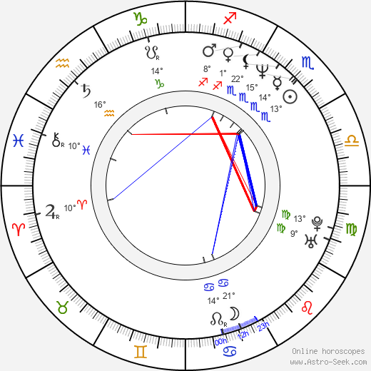 Rainer Sellien birth chart, biography, wikipedia 2024, 2025