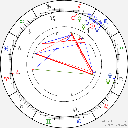 René Steinke birth chart, René Steinke astro natal horoscope, astrology