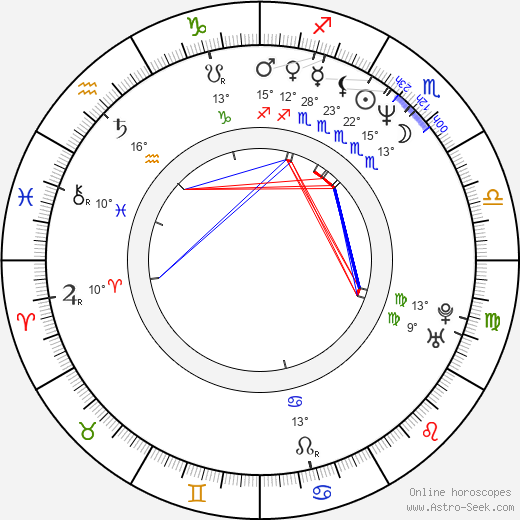 Rin Mizuhara birth chart, biography, wikipedia 2024, 2025