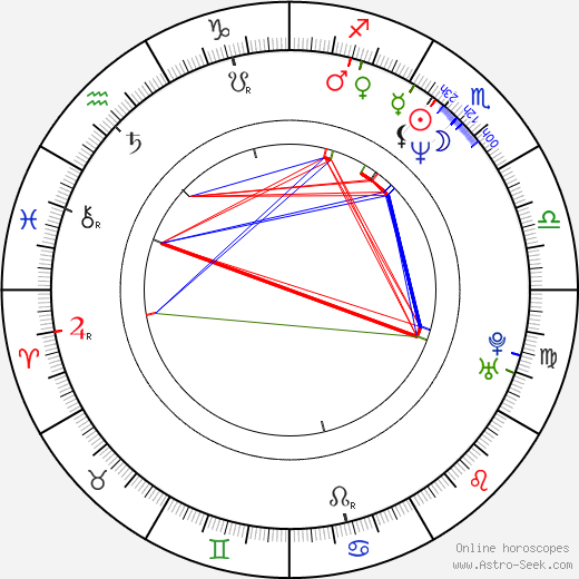 Rin Mizuhara birth chart, Rin Mizuhara astro natal horoscope, astrology