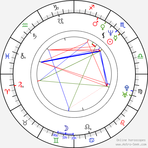 Rosario Flores birth chart, Rosario Flores astro natal horoscope, astrology