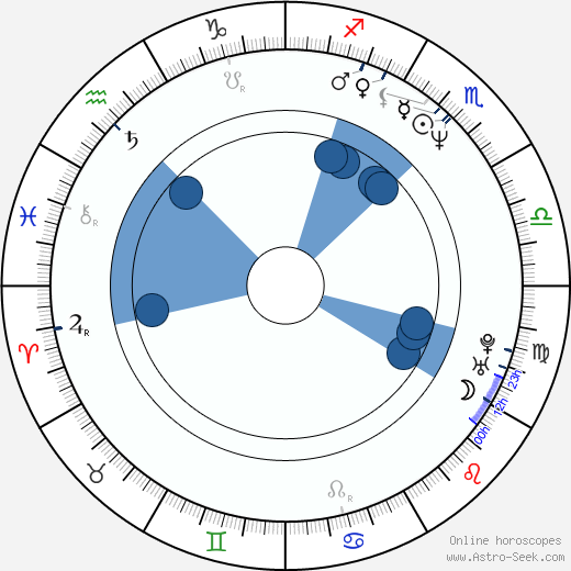 Rostislav Čtvrtlík wikipedia, horoscope, astrology, instagram