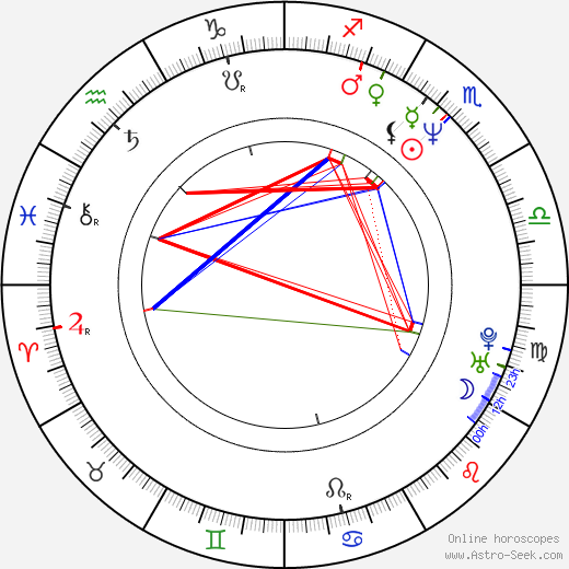 Rostislav Čtvrtlík birth chart, Rostislav Čtvrtlík astro natal horoscope, astrology