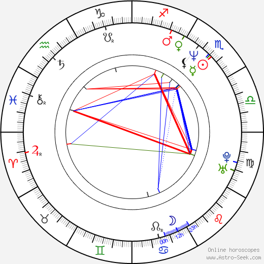 Rozz Williams birth chart, Rozz Williams astro natal horoscope, astrology