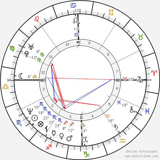 Sam Lloyd birth chart, biography, wikipedia 2024, 2025