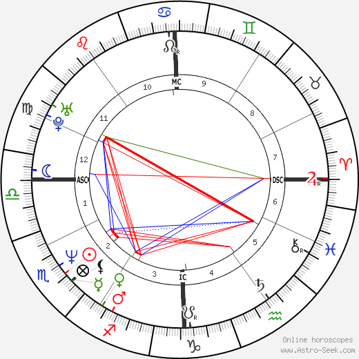 Sam Lloyd birth chart, Sam Lloyd astro natal horoscope, astrology