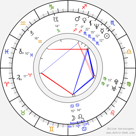 Scott Sowers birth chart, biography, wikipedia 2024, 2025
