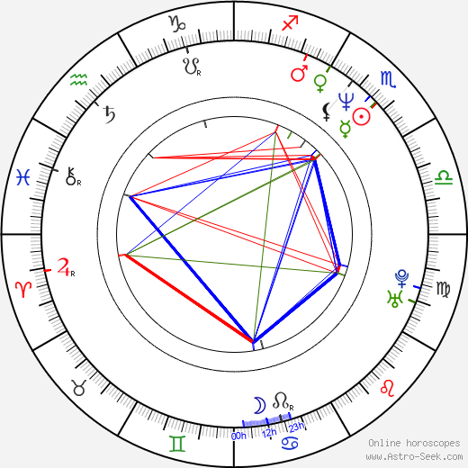 Scott Sowers birth chart, Scott Sowers astro natal horoscope, astrology