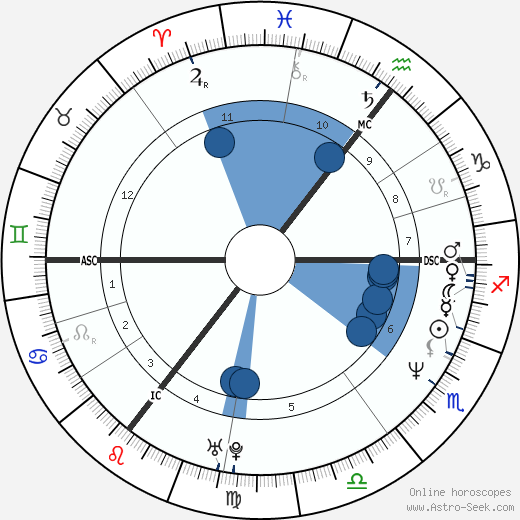 Shannon Miller wikipedia, biography, birth chart, instagram Shannon Miller wikipedia, horoscope, astrology, instagram
