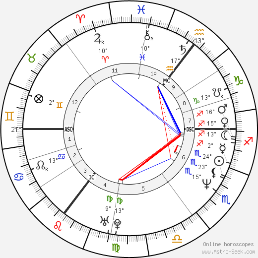 Shannon Miller birth chart, biography, wikipedia 2024, 2025