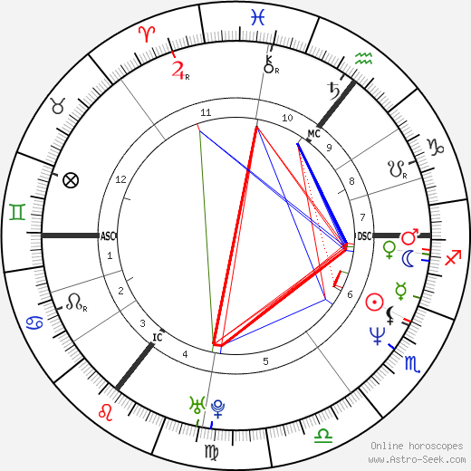 Shannon Miller birth chart, Shannon Miller astro natal horoscope, astrology