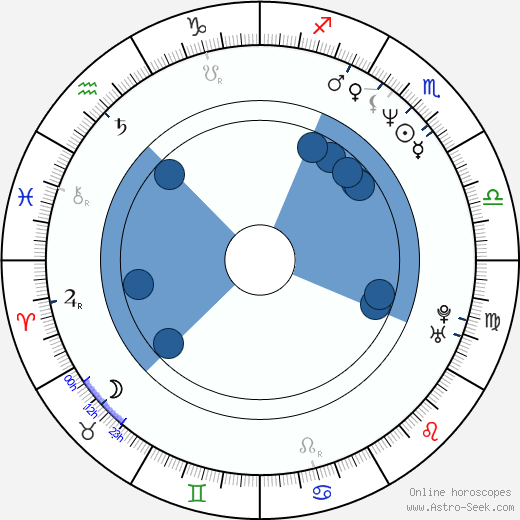 Sherry Taranto wikipedia, horoscope, astrology, instagram