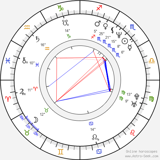 Sherry Taranto birth chart, biography, wikipedia 2024, 2025