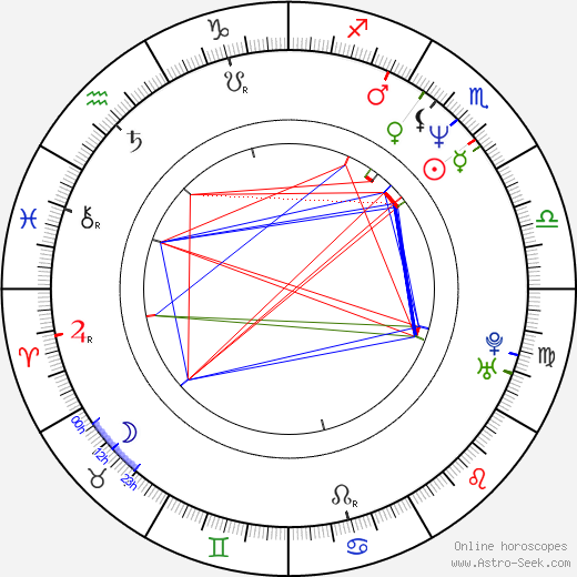 Sherry Taranto birth chart, Sherry Taranto astro natal horoscope, astrology