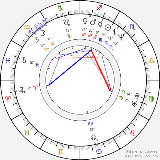 Sidney S. Liufau birth chart, biography, wikipedia 2024, 2025