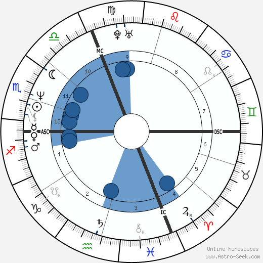 Stéphane Bern wikipedia, horoscope, astrology, instagram