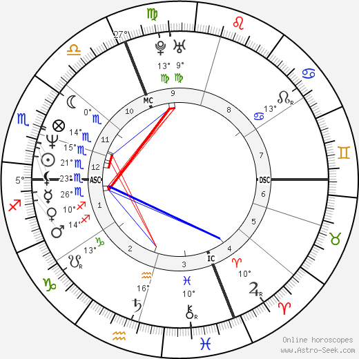 Stéphane Bern birth chart, biography, wikipedia 2024, 2025