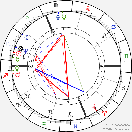 Stéphane Bern birth chart, Stéphane Bern astro natal horoscope, astrology