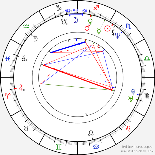 Stéphane Bierry birth chart, Stéphane Bierry astro natal horoscope, astrology