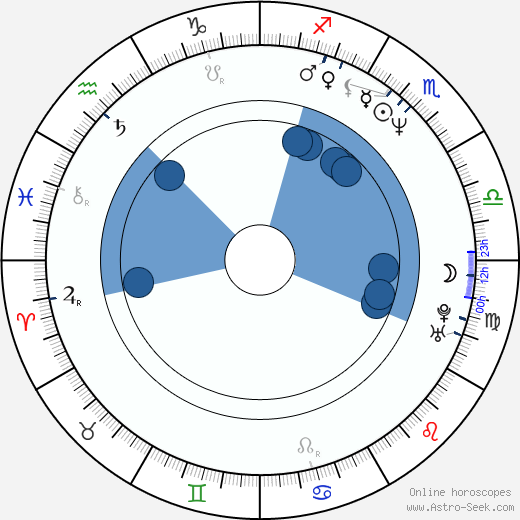 Steve McTigue wikipedia, horoscope, astrology, instagram