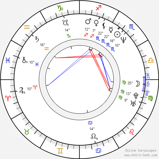 Steve McTigue birth chart, biography, wikipedia 2024, 2025