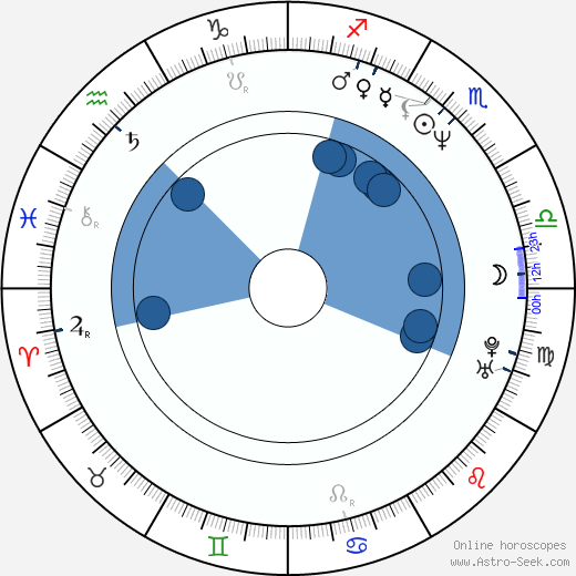 Susumu Terajima Oroscopo, astrologia, Segno, zodiac, Data di nascita, instagram
