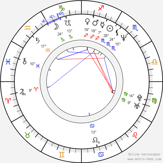Světlana Lazarová birth chart, biography, wikipedia 2024, 2025