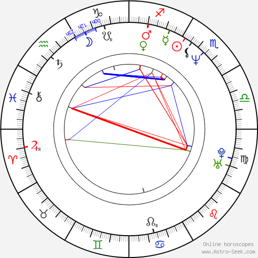 Světlana Lazarová birth chart, Světlana Lazarová astro natal horoscope, astrology