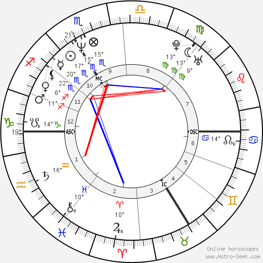 Sylvain Chomet birth chart, biography, wikipedia 2024, 2025
