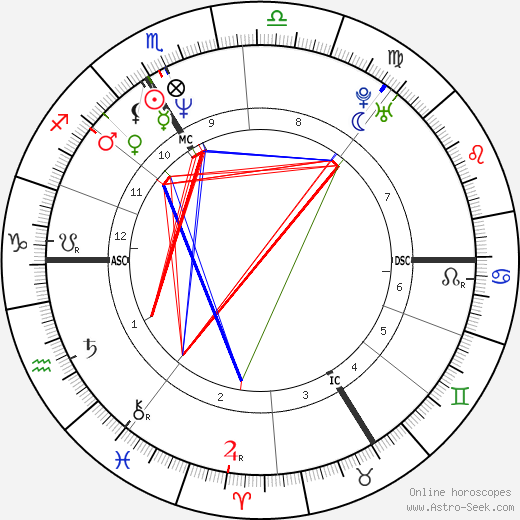 Sylvain Chomet birth chart, Sylvain Chomet astro natal horoscope, astrology