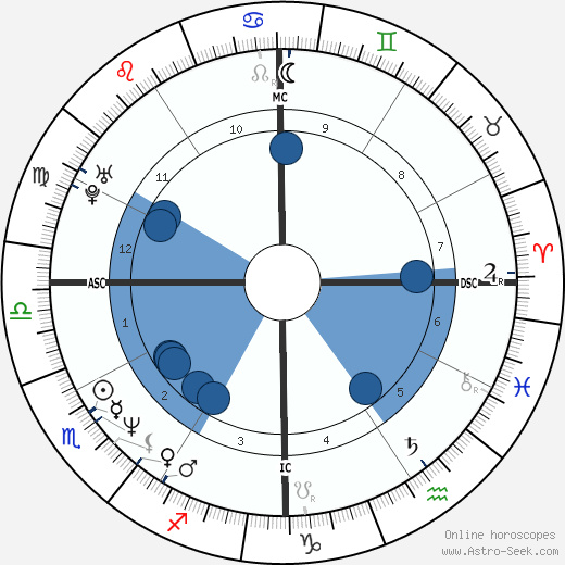 Tatum O'Neal wikipedia, horoscope, astrology, instagram