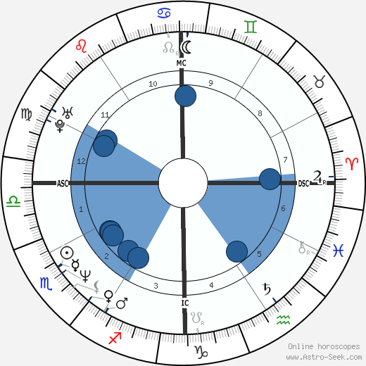 Tatum O'Neal wikipedia, biography, birth chart, instagram Tatum O'Neal wikipedia, horoscope, astrology, instagram