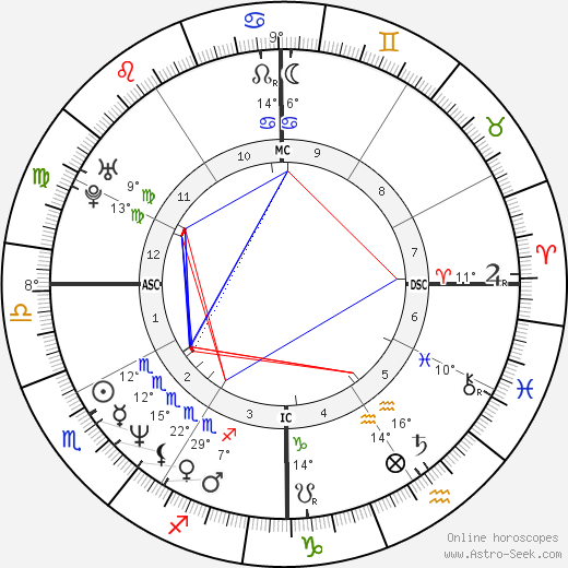 Tatum O'Neal birth chart, biography, wikipedia 2022, 2023