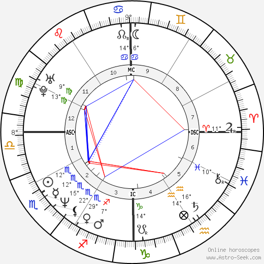 Tatum O'Neal birth chart, biography, wikipedia 2023, 2024