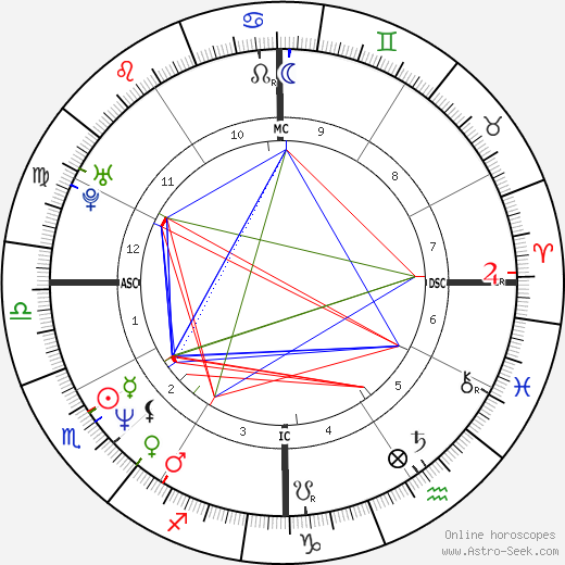 Tatum O'Neal birth chart, Tatum O'Neal astro natal horoscope, astrology