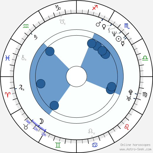 Taylor Dante horoscope, astrology, sign, zodiac, date of birth, instagram