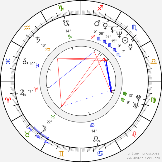 Taylor Dante birth chart, biography, wikipedia 2024, 2025